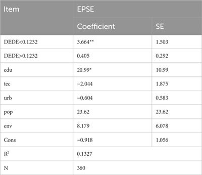 Influence mechanism of digital economy development on the supply efficiency of ecological products